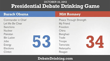 Presidential Debate Drinking Game - Town Hall Edition Debate Drinking Game Score