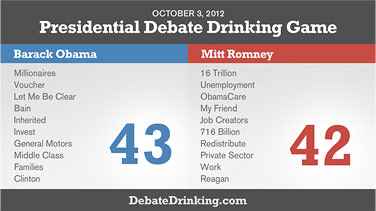 2012 Presidential Debate Drinking Game - Debate 1 Debate Drinking Game Soreboard