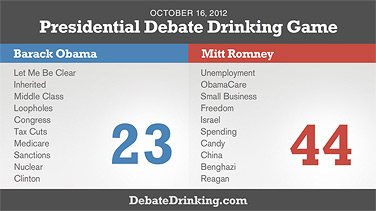 Presidential Debate Drinking Game - Town Hall Edition Debate Drinking Game Score