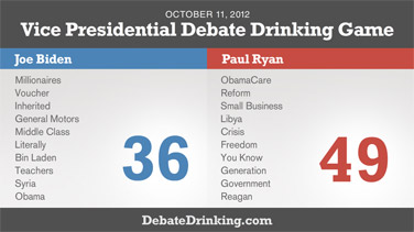 Vice Presidential Debate Drinking Game Score VP Debate Drinking Game Score